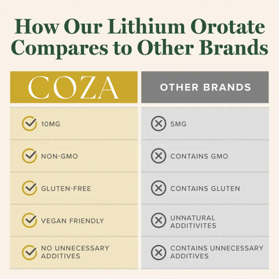 Nutritional Lithium Orotate – 10mg Non-Prescription Capsules