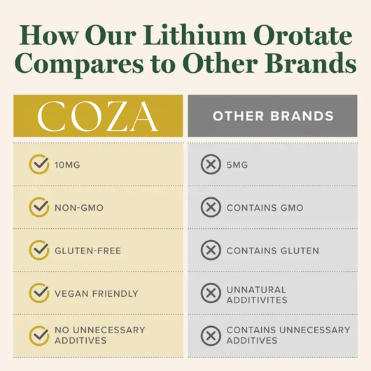Nutritional Lithium Orotate – 10mg Non-Prescription Capsules